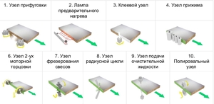 Картинка схемы обработки